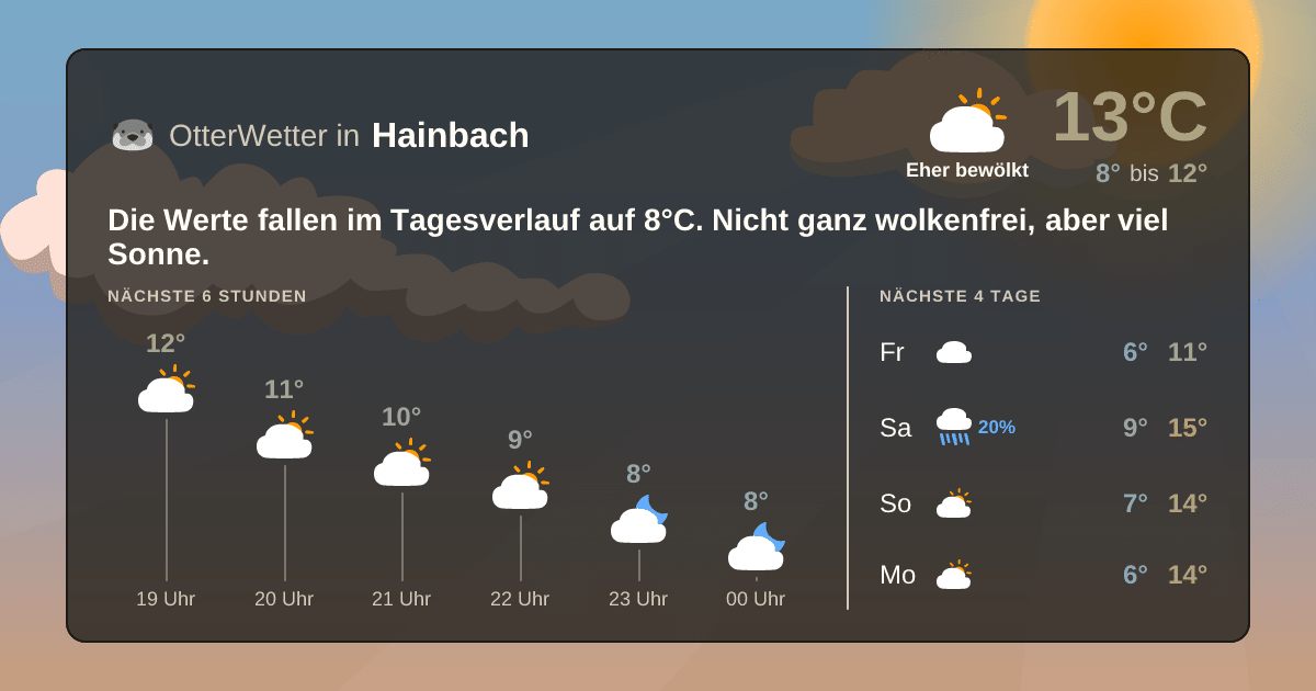 OtterWetter-Widget Hainbach
