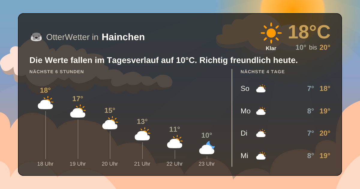 OtterWetter-Widget Hainchen