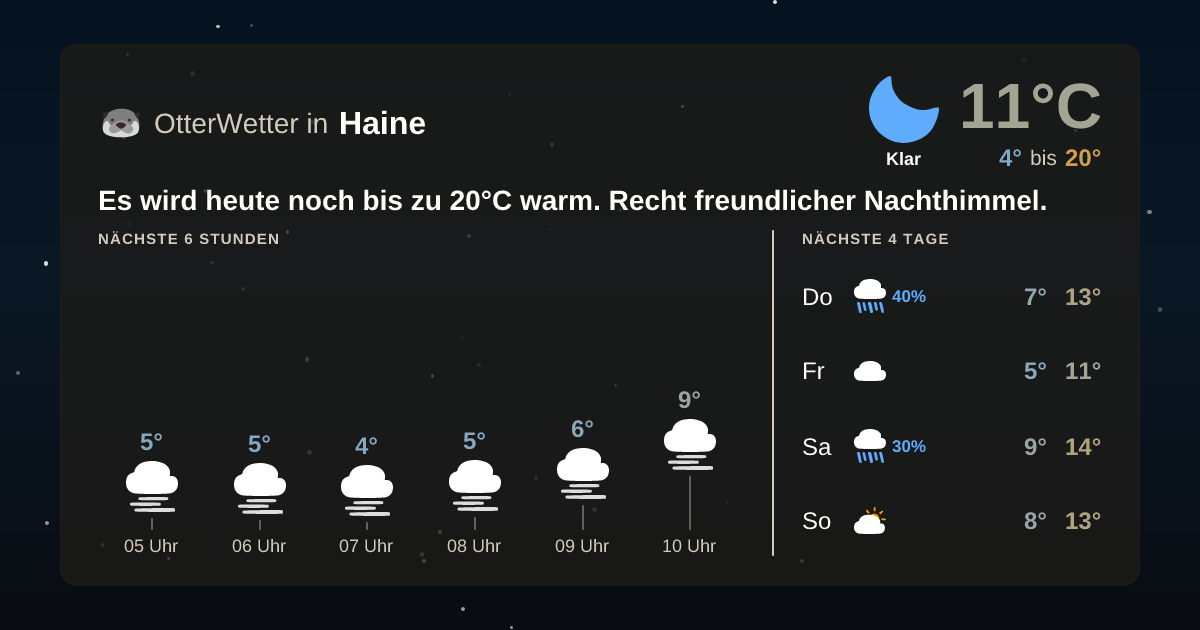 OtterWetter-Widget Haine