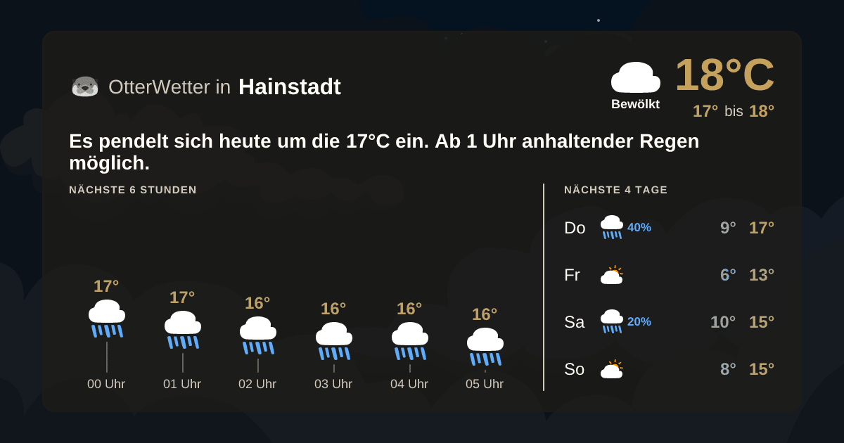 OtterWetter-Widget Hainstadt