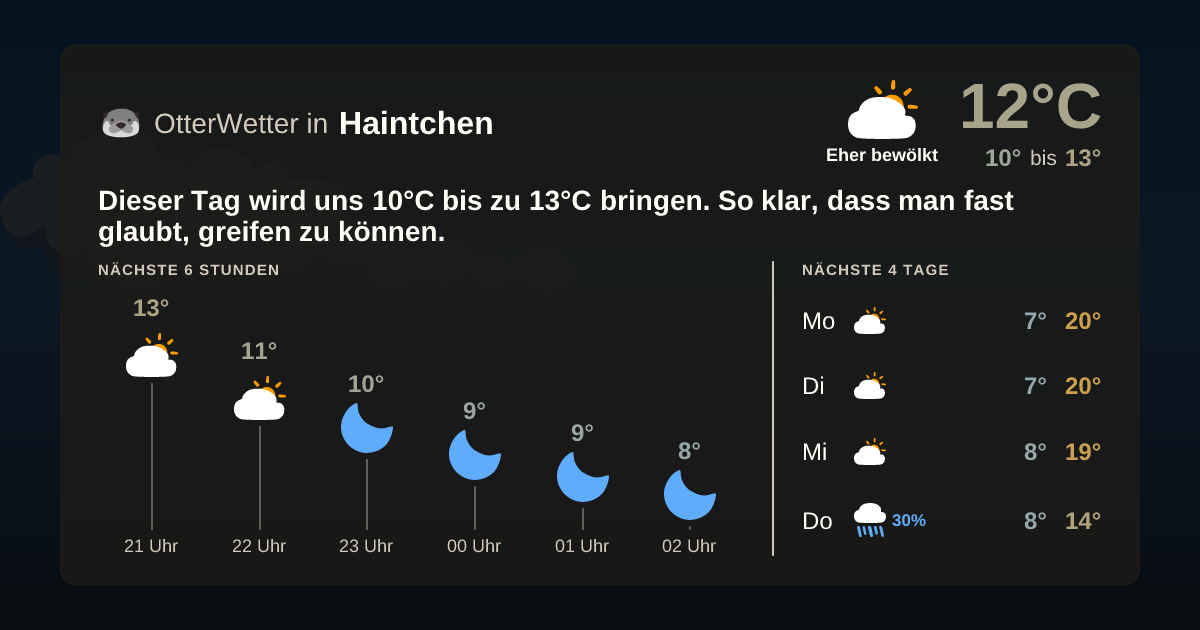OtterWetter-Widget Haintchen