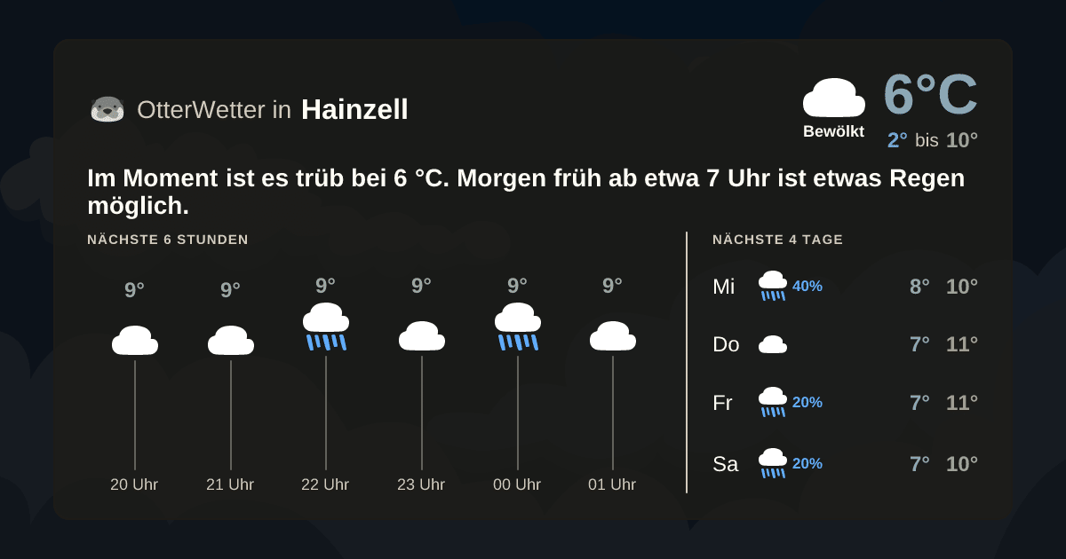 OtterWetter-Widget Hainzell