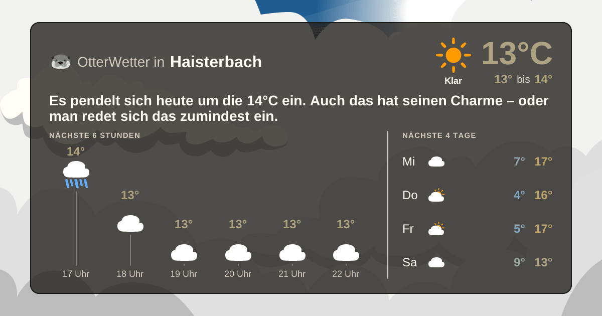 Widget-Vorschau für Haisterbach Wetter-Widget-Vorschau mit Vorhersagedaten für Haisterbach