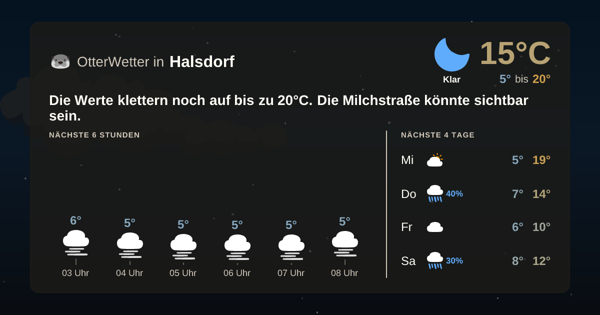 OtterWetter-Widget Halsdorf