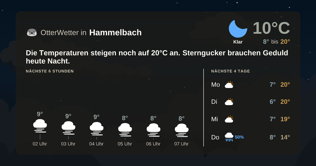 OtterWetter-Widget Hammelbach