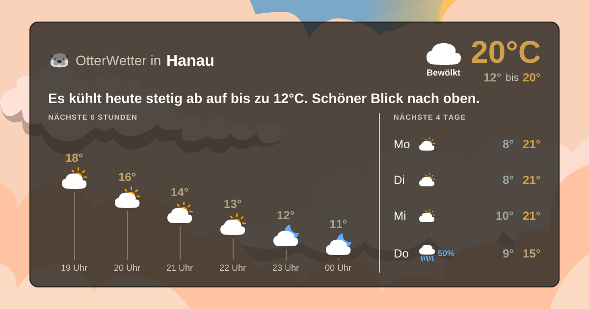 Wetter-Widget-Vorschau mit Vorhersagedaten für Hanau