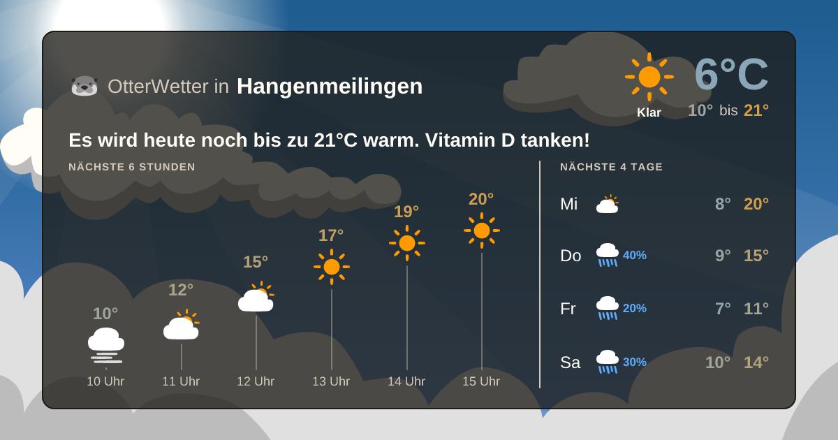 Wetter-Widget-Vorschau mit Vorhersagedaten für Hangenmeilingen