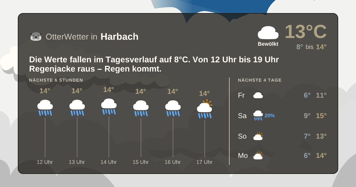 Wetter-Widget-Vorschau mit Vorhersagedaten für Harbach