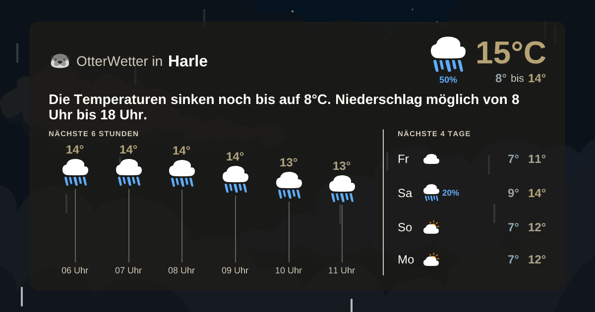 Widget-Vorschau für Harle Wetter-Widget-Vorschau mit Vorhersagedaten für Harle