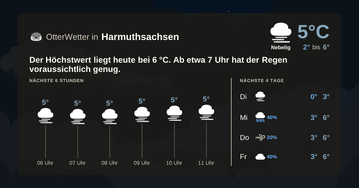 OtterWetter-Widget Harmuthsachsen