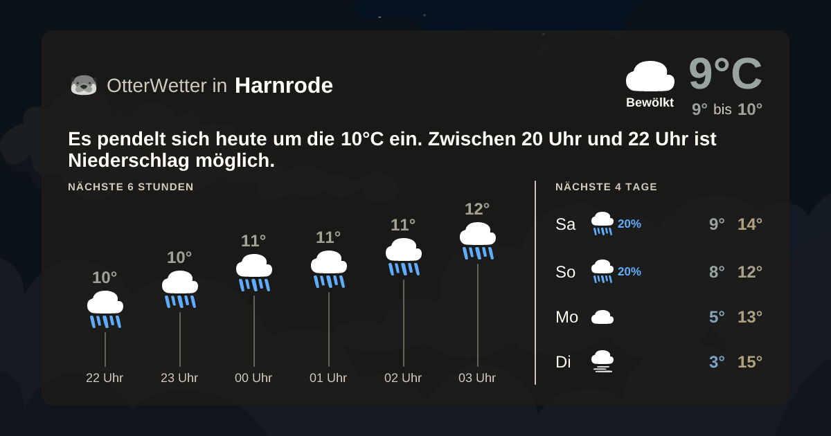 Widget-Vorschau für Harnrode Wetter-Widget-Vorschau mit Vorhersagedaten für Harnrode