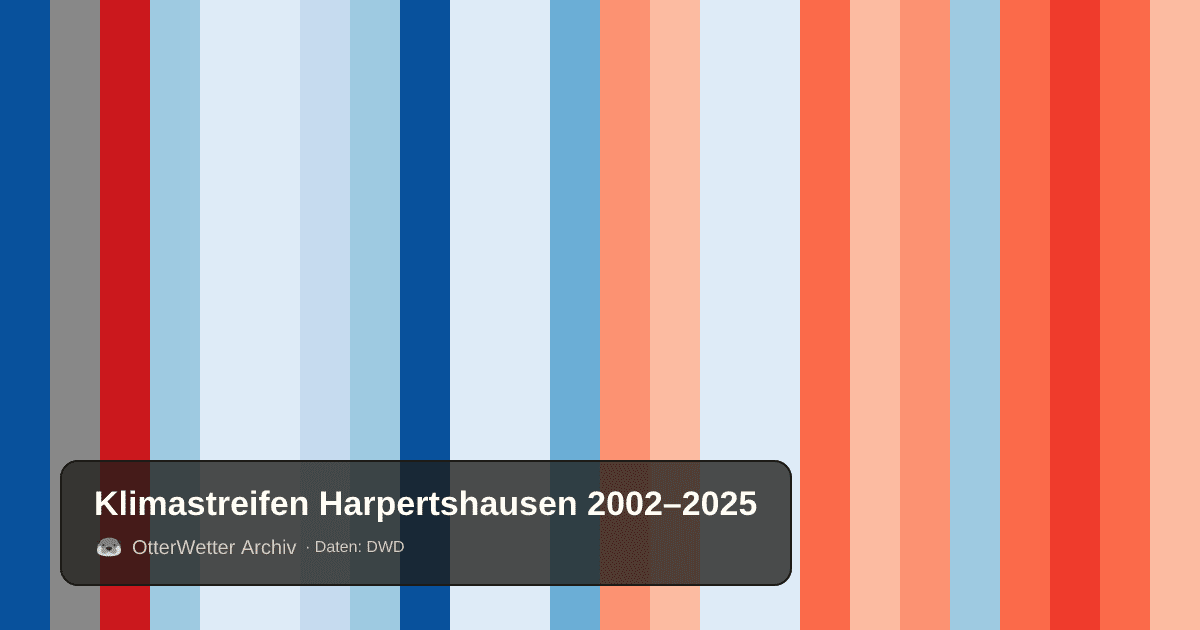 Klimastreifen Harpertshausen: Jahresmitteltemperaturen von blau (kühler) bis rot (wärmer)