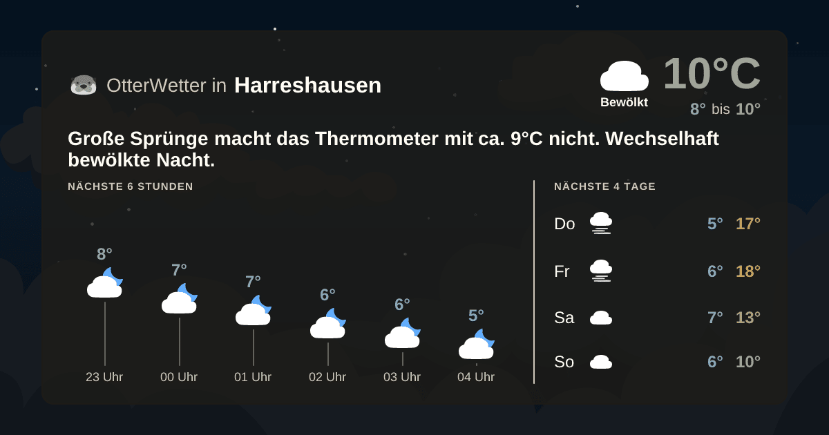 OtterWetter-Widget Harreshausen