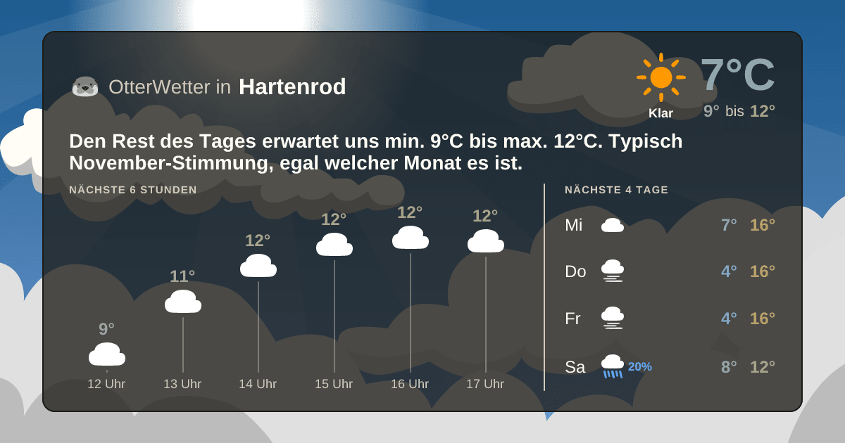 Wetter-Widget-Vorschau mit Vorhersagedaten für Hartenrod