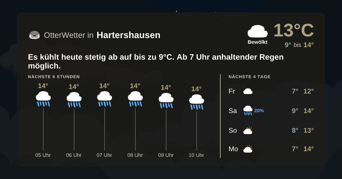 OtterWetter-Widget Hartershausen