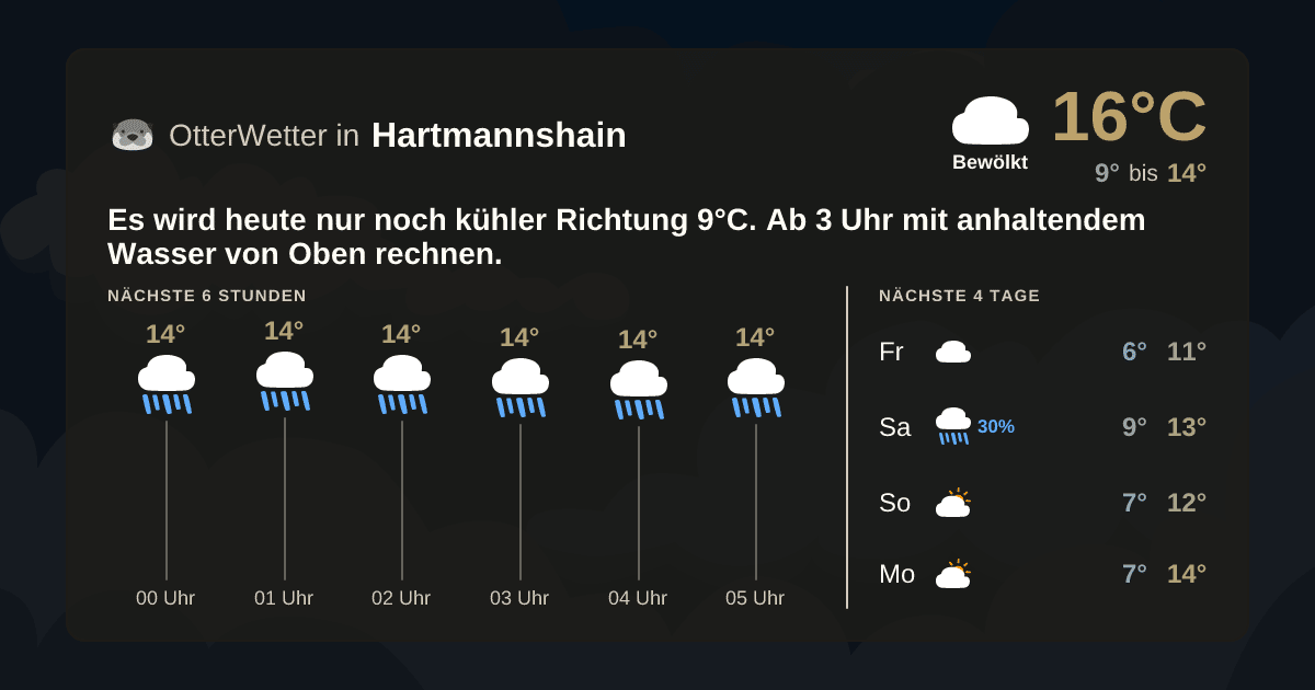 Widget-Vorschau für Hartmannshain Wetter-Widget-Vorschau mit Vorhersagedaten für Hartmannshain