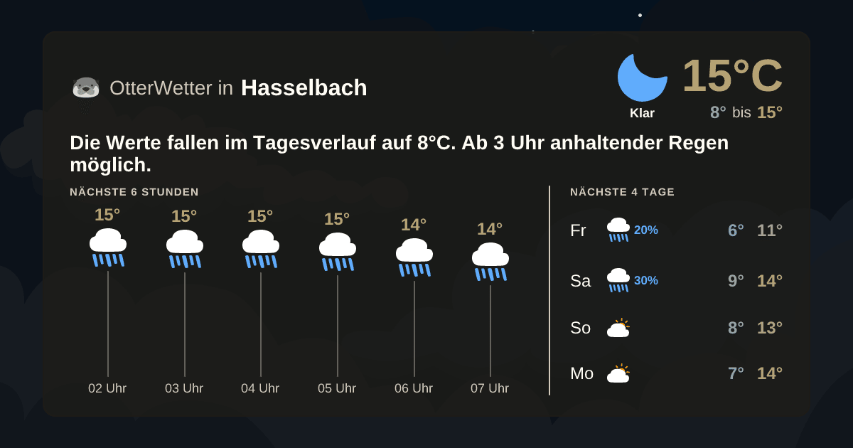 OtterWetter-Widget Hasselbach