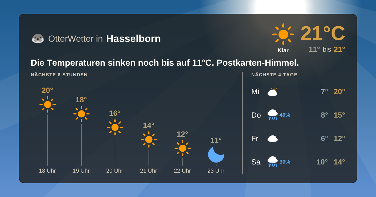 Widget-Vorschau für Hasselborn Wetter-Widget-Vorschau mit Vorhersagedaten für Hasselborn