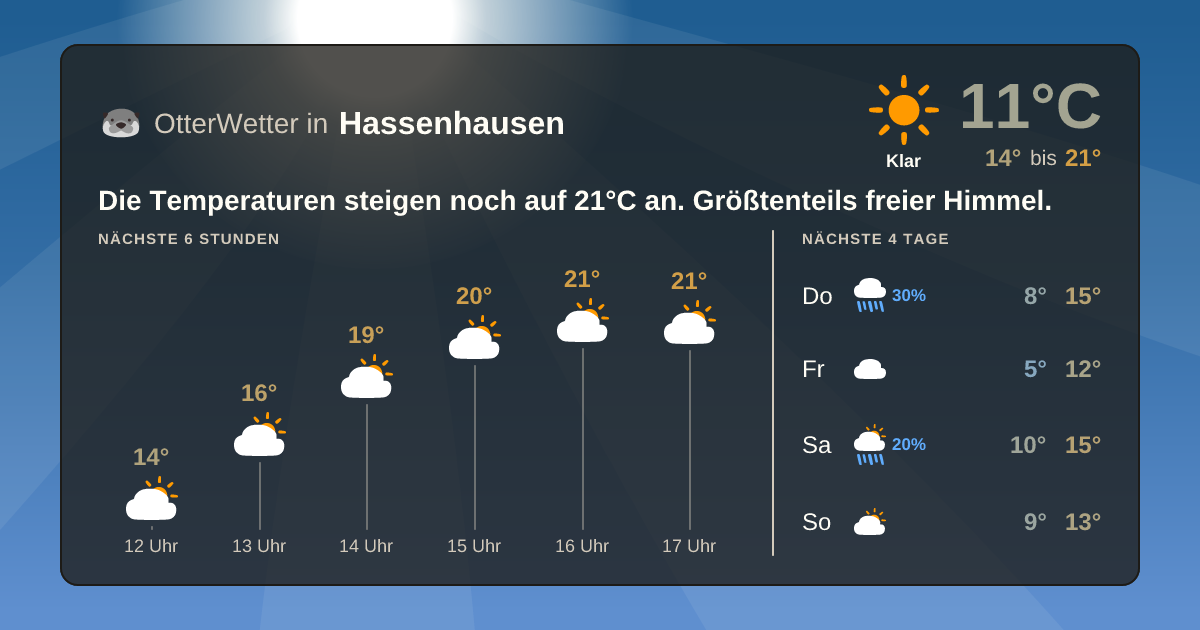 Widget-Vorschau für Hassenhausen Wetter-Widget-Vorschau mit Vorhersagedaten für Hassenhausen