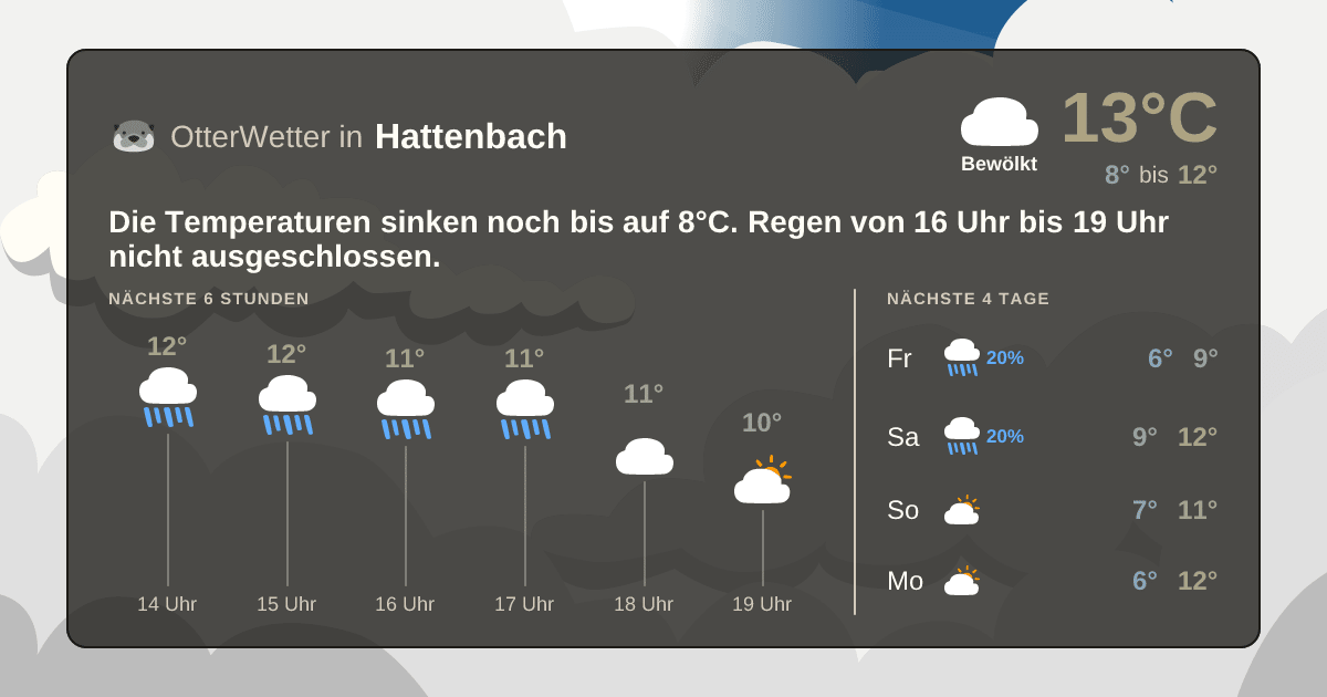 OtterWetter-Widget Hattenbach