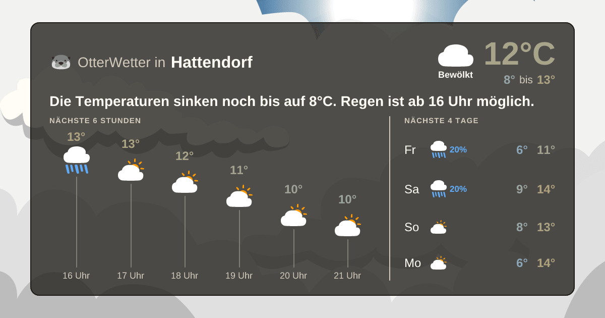 Wetter-Widget-Vorschau mit Vorhersagedaten für Hattendorf