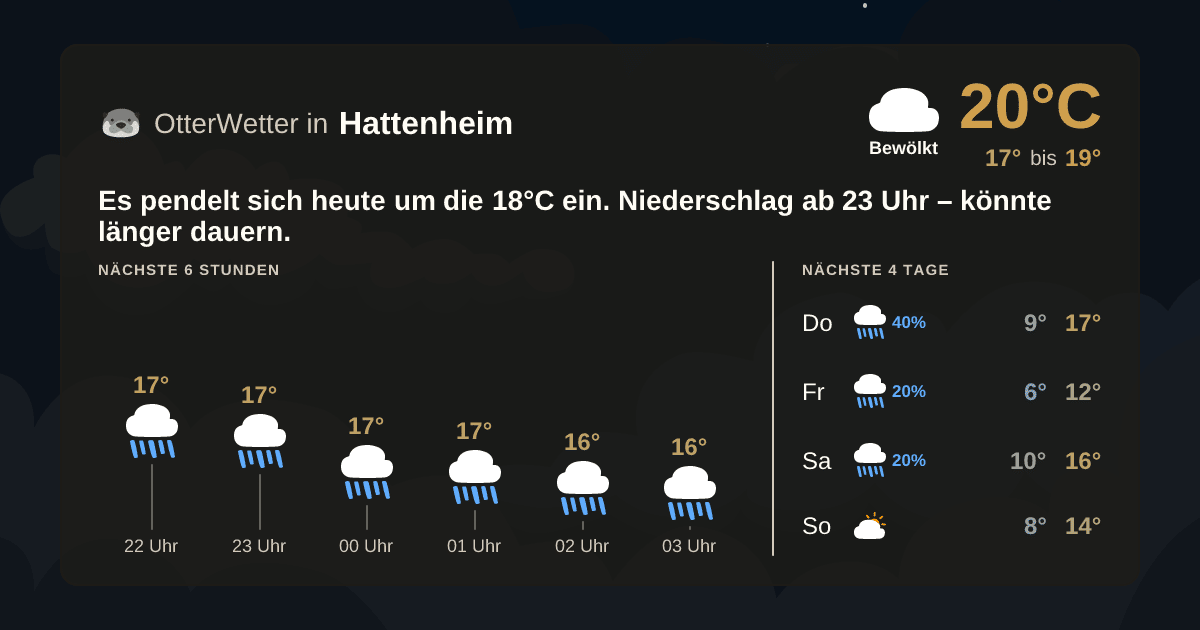 OtterWetter-Widget Hattenheim