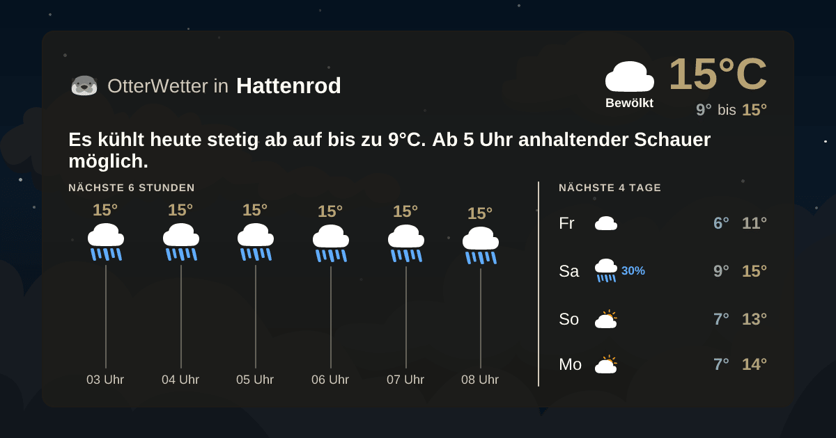 Widget-Vorschau für Hattenrod Wetter-Widget-Vorschau mit Vorhersagedaten für Hattenrod