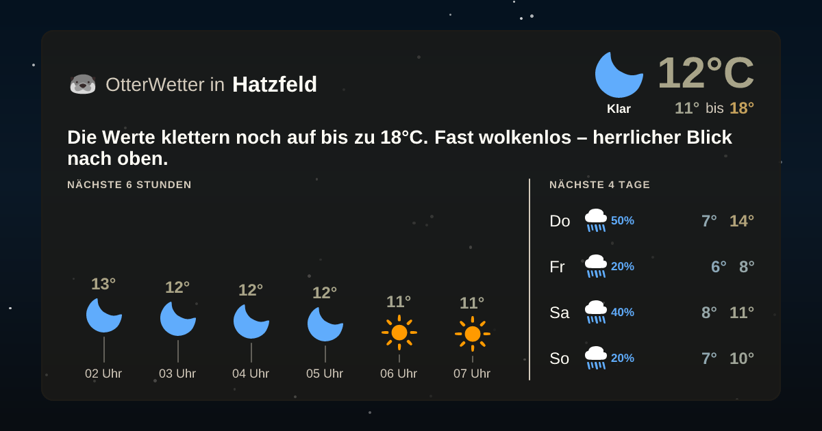 Widget-Vorschau für Hatzfeld Wetter-Widget-Vorschau mit Vorhersagedaten für Hatzfeld
