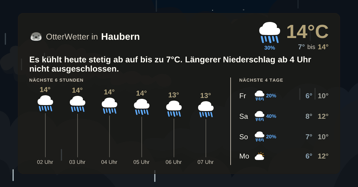 Widget-Vorschau für Haubern Wetter-Widget-Vorschau mit Vorhersagedaten für Haubern