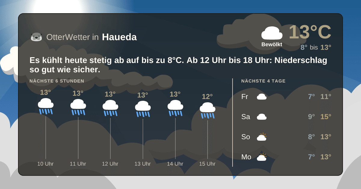 OtterWetter-Widget Haueda