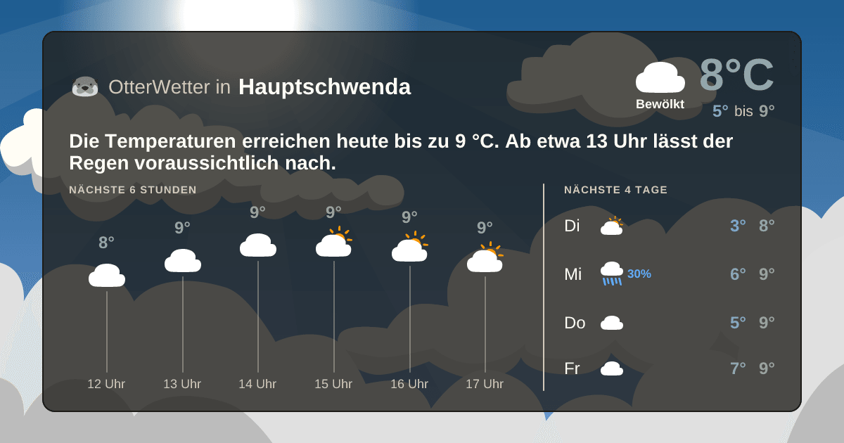 OtterWetter-Widget Hauptschwenda