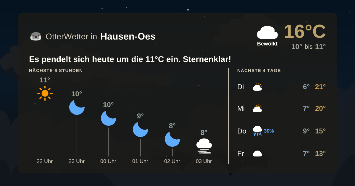 OtterWetter-Widget Hausen-Oes