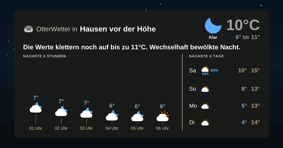 OtterWetter-Widget Hausen vor der Höhe
