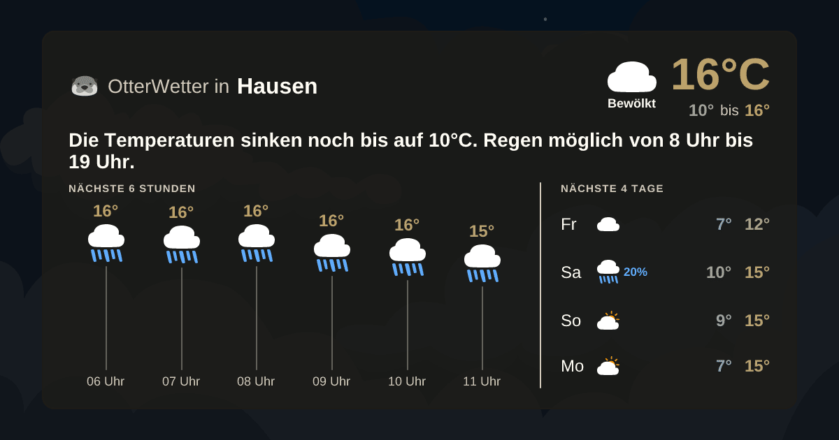 Widget-Vorschau für Hausen Wetter-Widget-Vorschau mit Vorhersagedaten für Hausen