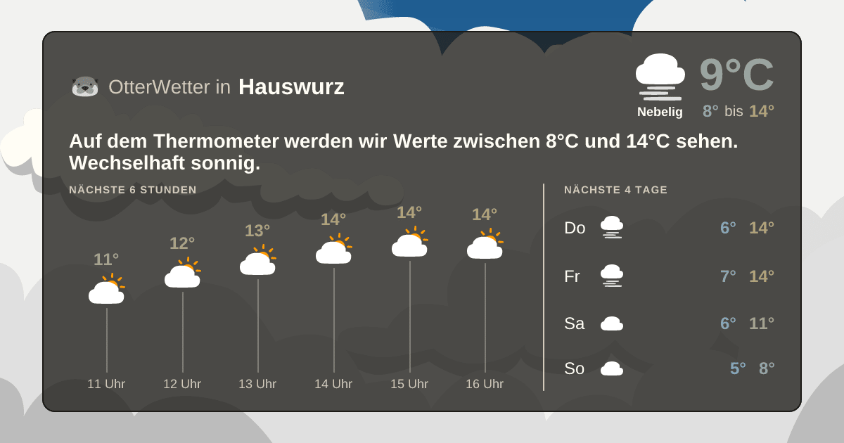 OtterWetter-Widget Hauswurz