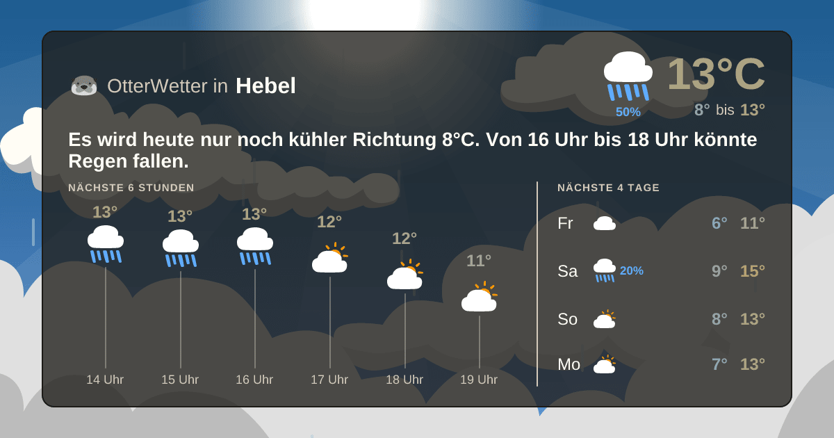 Widget-Vorschau für Hebel Wetter-Widget-Vorschau mit Vorhersagedaten für Hebel