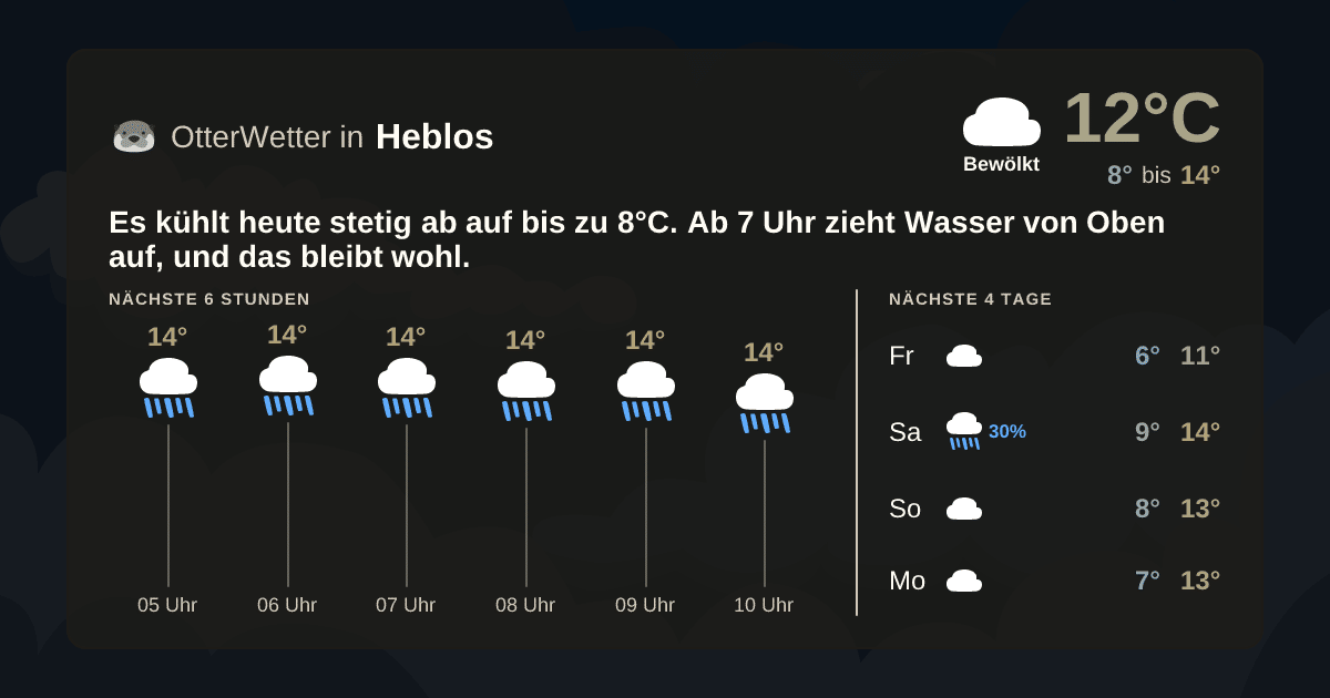 Widget-Vorschau für Heblos Wetter-Widget-Vorschau mit Vorhersagedaten für Heblos
