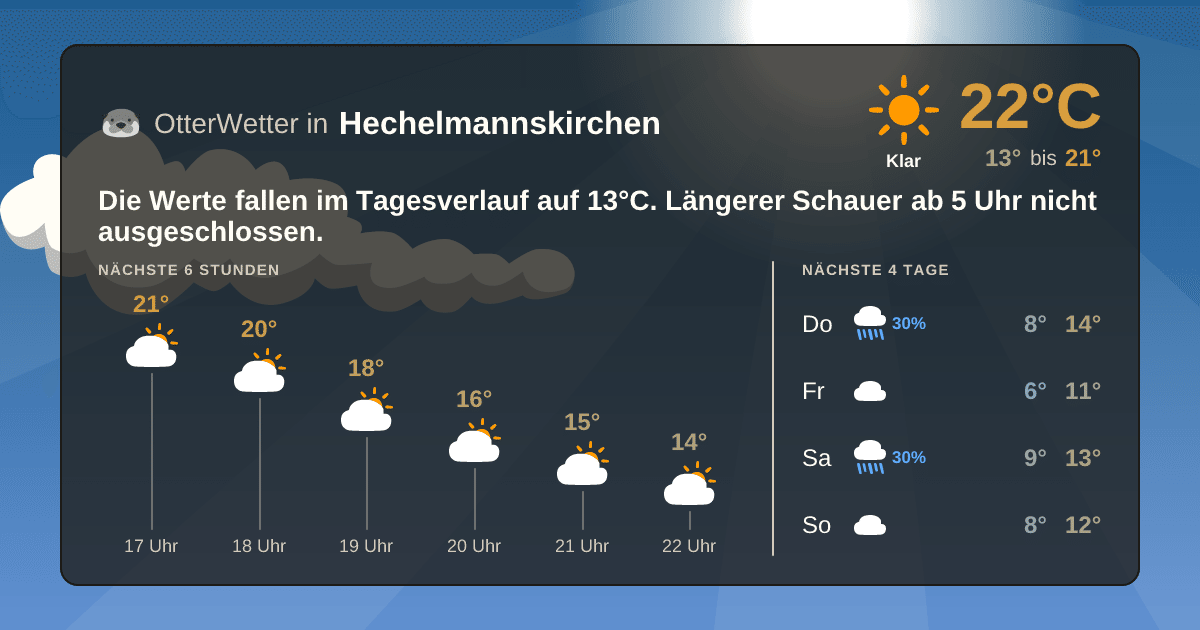 OtterWetter-Widget Hechelmannskirchen