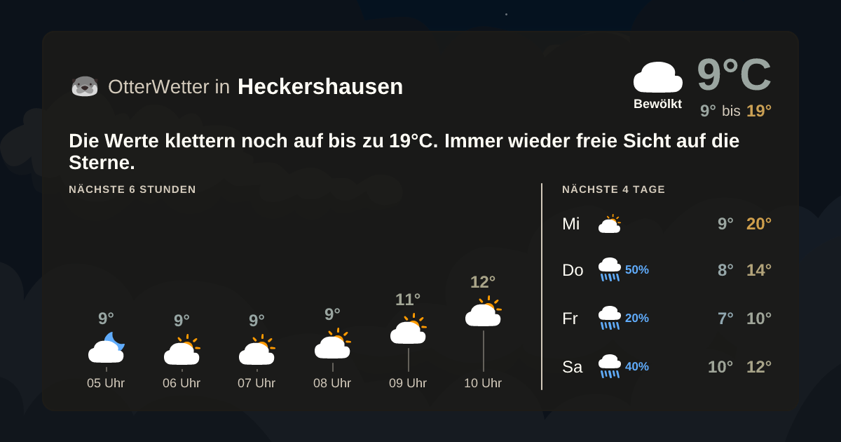 OtterWetter-Widget Heckershausen