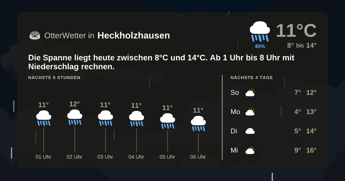 Widget-Vorschau für Heckholzhausen Wetter-Widget-Vorschau mit Vorhersagedaten für Heckholzhausen