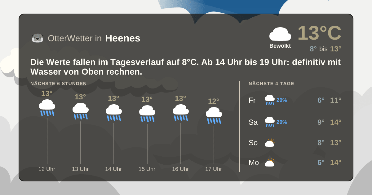 Widget-Vorschau für Heenes Wetter-Widget-Vorschau mit Vorhersagedaten für Heenes