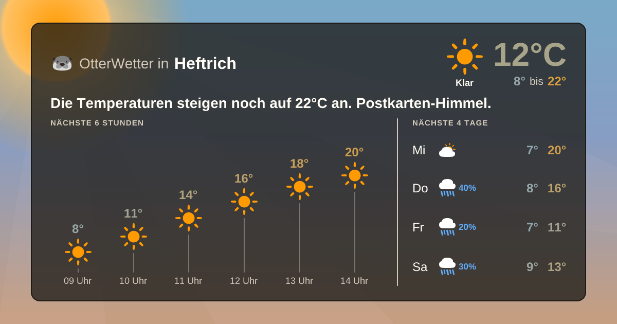 Widget-Vorschau für Heftrich Wetter-Widget-Vorschau mit Vorhersagedaten für Heftrich