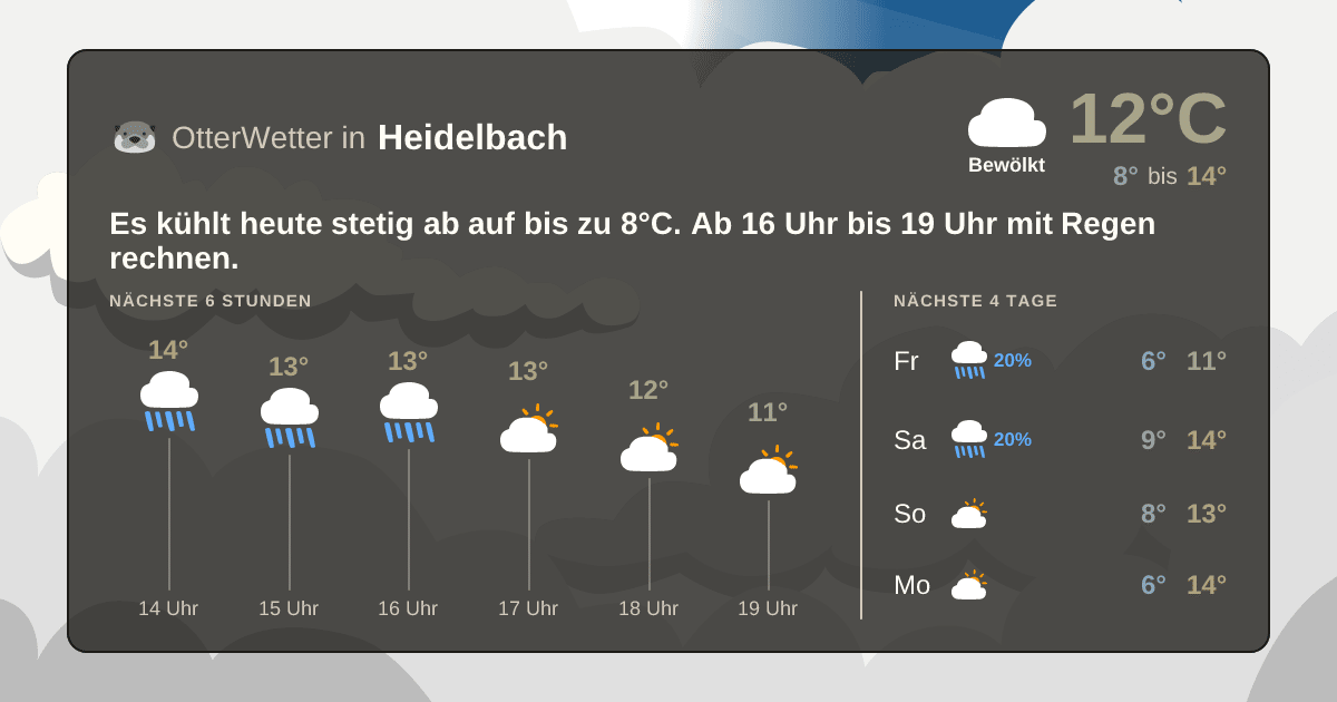 OtterWetter-Widget Heidelbach