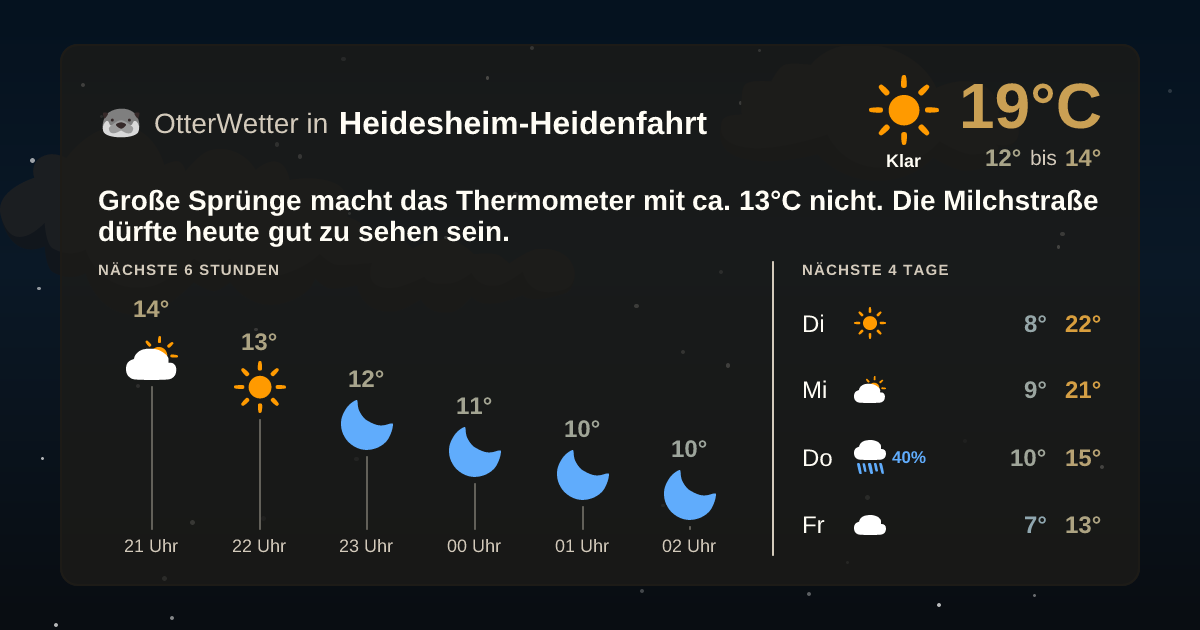 Wetter-Widget-Vorschau mit Vorhersagedaten für Heidesheim-Heidenfahrt