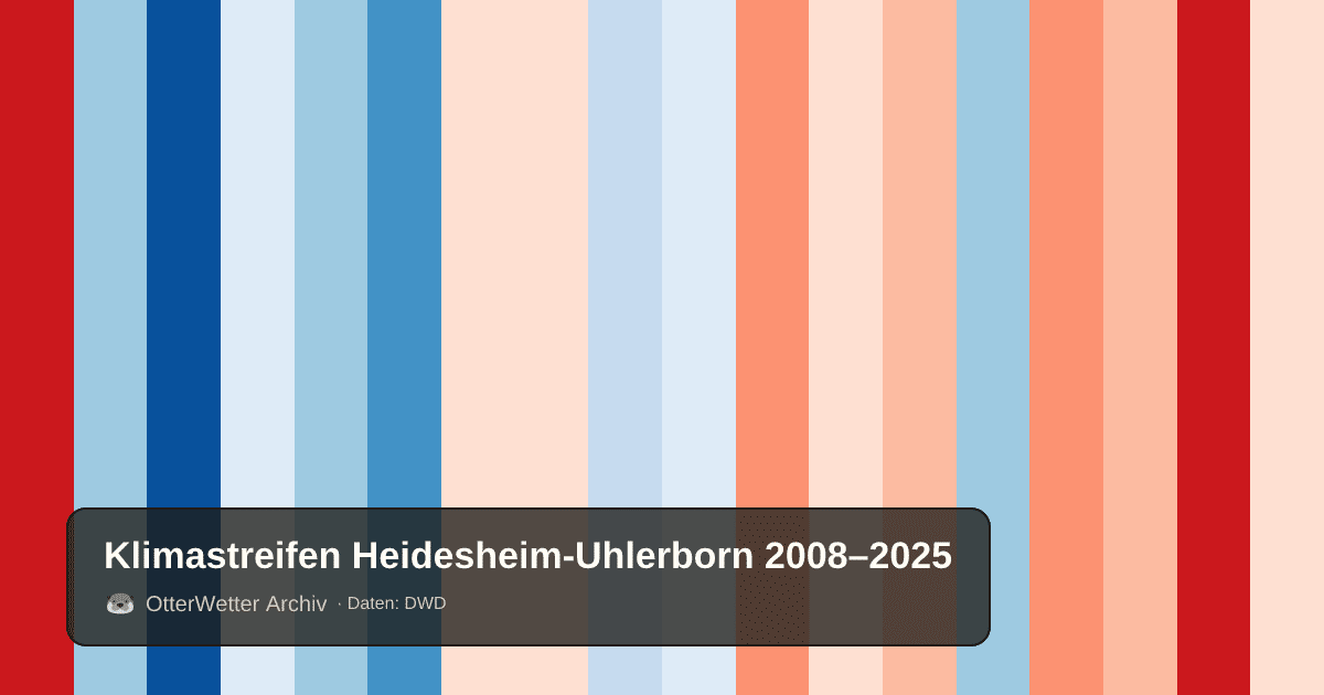 Klimastreifen Heidesheim-Uhlerborn: Jahresmitteltemperaturen von blau (kühler) bis rot (wärmer)