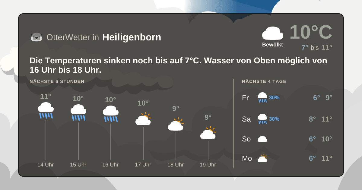 OtterWetter-Widget Heiligenborn