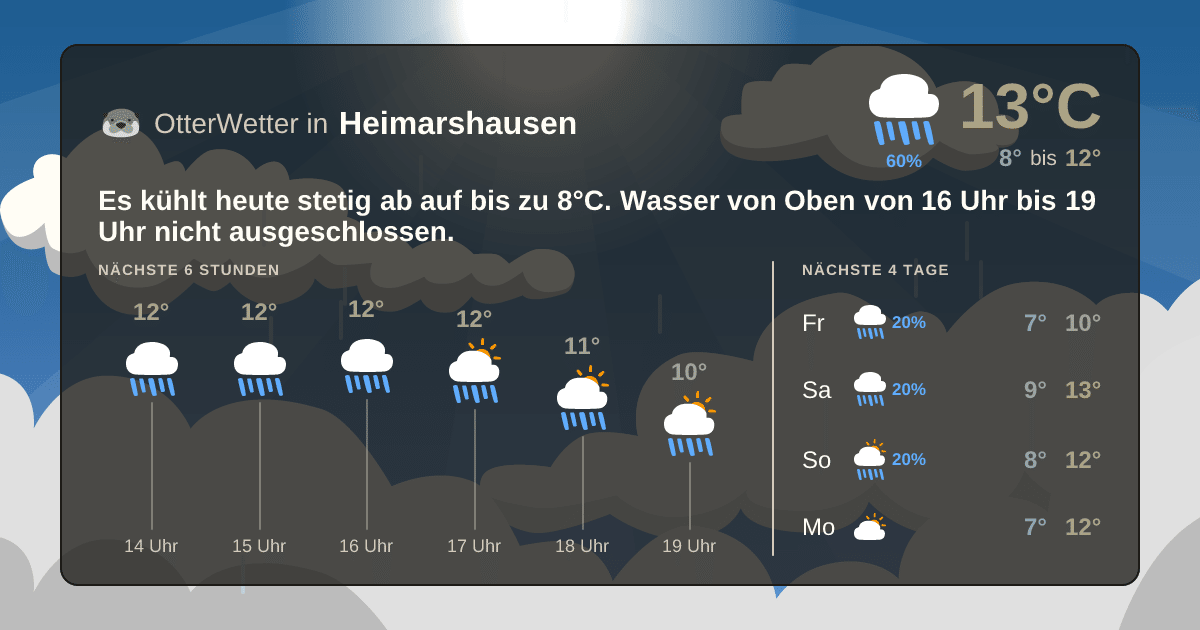 Widget-Vorschau für Heimarshausen Wetter-Widget-Vorschau mit Vorhersagedaten für Heimarshausen