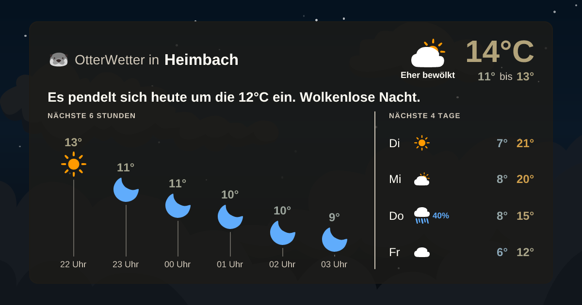 Widget-Vorschau für Heimbach Wetter-Widget-Vorschau mit Vorhersagedaten für Heimbach