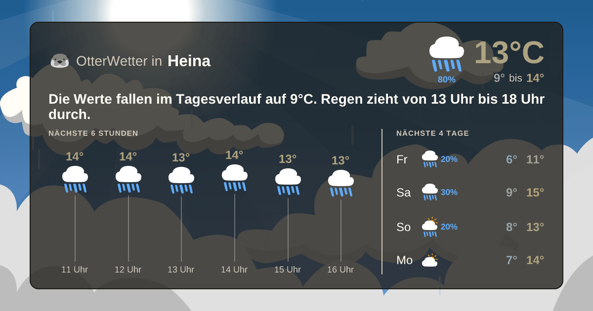 OtterWetter-Widget Heina