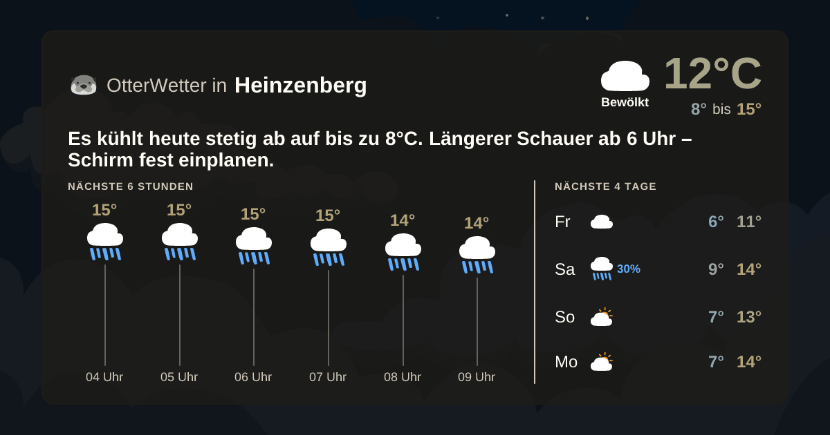 Widget-Vorschau für Heinzenberg Wetter-Widget-Vorschau mit Vorhersagedaten für Heinzenberg